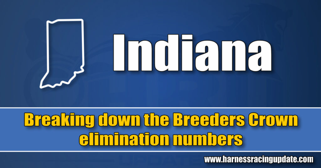Breaking down the Breeders Crown elimination numbers