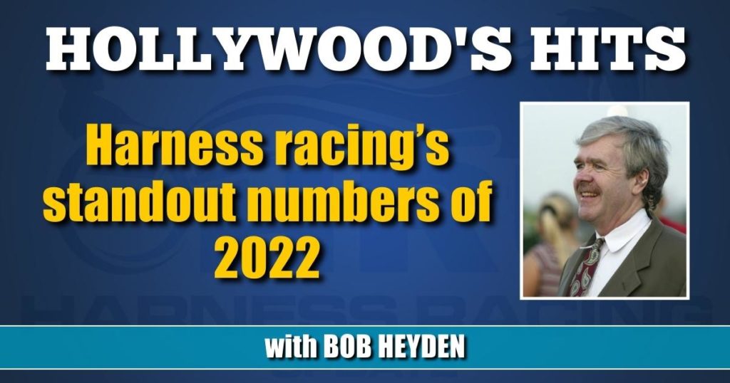 Harness racing’s standout numbers of 2022